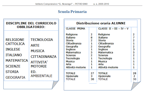 ore Primaria